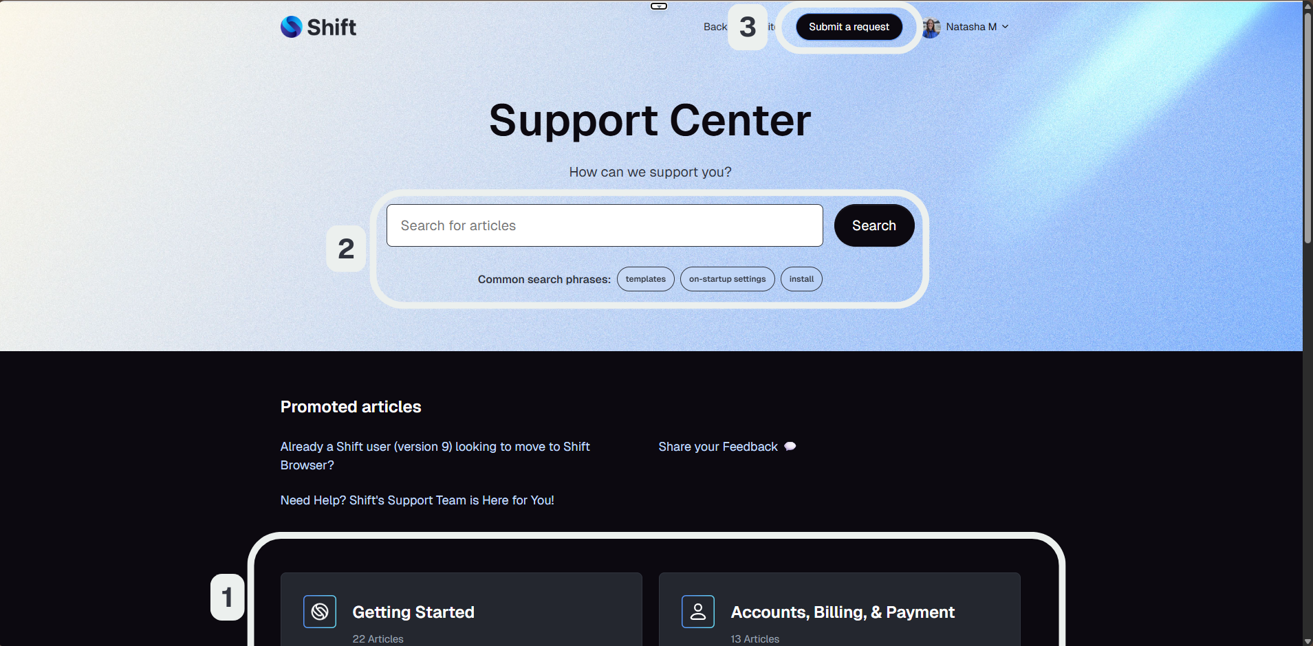 The image shows Shift's Knowledge Base homepage, with circles and arrows highlighting where to access articles via Categories or Search, and the Submit a Request link.&nbsp;